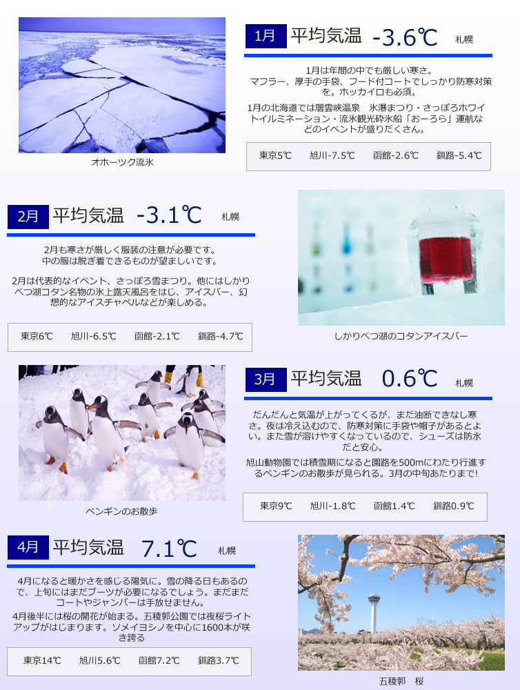 北海道の気温・服装1月～4月